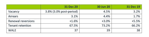 information in table format